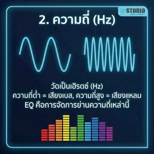 แผนภาพความถี่ของคลื่นเสียง หน่วยเฮิรตซ์