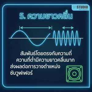 แผนภาพความยาวคลื่นเสียงสัมพันธ์กับความถี่
