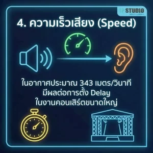 แผนภาพความเร็วเสียงในอากาศที่อุณหภูมิต่างกัน