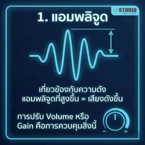 แผนภาพแอมพลิจูดของคลื่นเสียง ตัวกำหนดความดัง